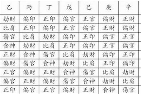 八字劫煞|八字劫煞代表什么意思？八字劫煞的查法，劫煞的喜忌解析